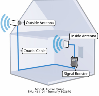 quint-diagram
